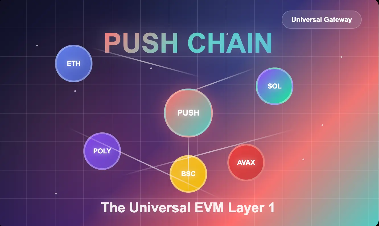 Push Chain: The Universal EVM Layer 1 Explained
